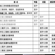 监理案例1201--愿望成真-佚名