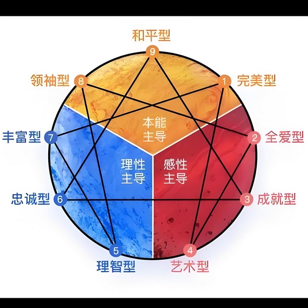 九型人格解码|职场进阶|心理洞察|自我成长