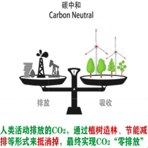 碳达峰与碳中和